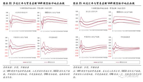 管涛 人民币汇率调整如何影响中国外贸进出口